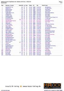 WDSTMarathon2015_Race3_Final1a