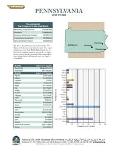 PENNSYLVANIA STATEWIDE