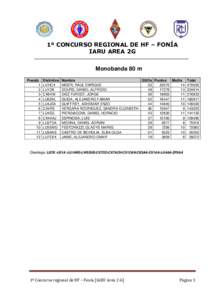 1º CONCURSO REGIONAL DE HF – FONÍA IARU AREA 2G Monobanda 80 m Puesto 1 2