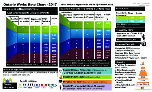 Ontario Works Rate ChartDollar amounts represented are on a per month basis. Basic Needs (Renters/Owners)