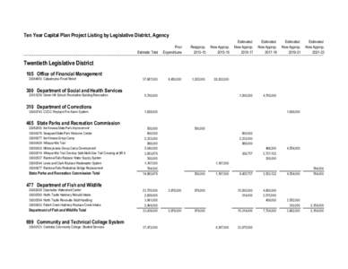 Twentieth Legislative District Proposed[removed]Ten-Year Capital Plan