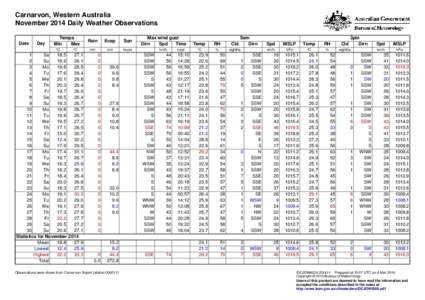 Carnarvon, Western Australia November 2014 Daily Weather Observations Date Day