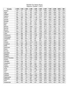 MSHDA Fair Market Rents Effective: October 1, 2013 County Alcona Alger Allegan