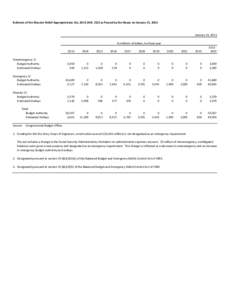 Summary of the Disaster Relief Appropriations Act, 2013 (H.R[removed]as Passed by the House.xlsx