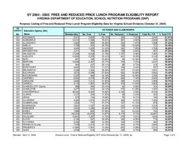 SY[removed]FREE AND REDUCED PRICE LUNCH PROGRAM ELIGIBILITY REPORT VIRGINIA DEPARTMENT OF EDUCATION, SCHOOL NUTRITION PROGRAMS (SNP) Purpose: Listing of Free and Reduced Price Lunch Program Eligibility Data for Virgi