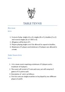 TABLE TENNIS Men team Rules: 1. Format of play: singles (A vs X), singles (B vs Y), doubles (Z vs Z) and reverse singles (A vs Y & B vs X).