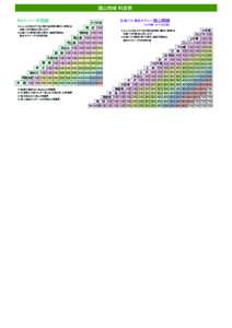 遠山地域 料金表 乗合タクシー平岡線 広域バス・乗合タクシー遠山郷線  かぐらの湯