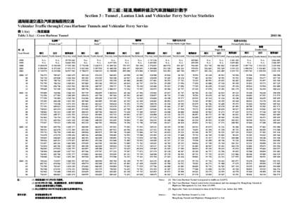 第三組 : 隧道,青嶼幹線及汽車渡輪統計數字 Section 3 : Tunnel , Lantau Link and Vehicular Ferry Service Statistics 過海隧道交通及汽車渡輪服務交通 Vehicular Traffic through Cross Harbour Tun