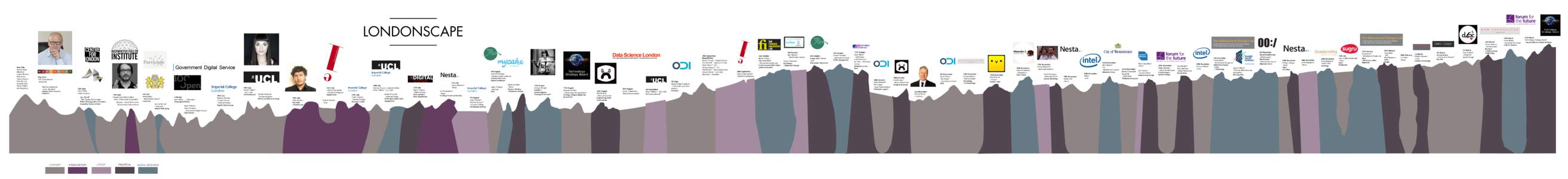 Skype / Technology Strategy Board / Software / Open data / Nexus