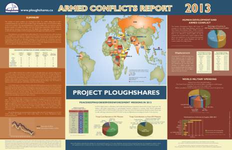 www.ploughshares.caARMED CONFLICTS REPORT