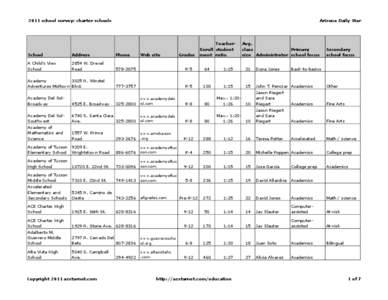 2011 school survey: charter schools  Arizona Daily Star Secondary school focus