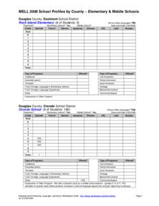 Microsoft Word - MELL_Elem_Middle_School_Profiles_Douglas_County