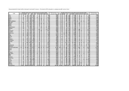 Situaţia statistică a înmatriculărilor efectuate în perioada 01 ianuarie - 31 octombrie 2011 comparativ cu aceeaşi perioadă a anului trecut  Judet Alba Arad Argeş