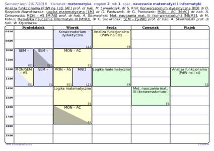 Semestr letniKierunek: matematyka, stopień 2, rok 1, spec. nauczanie matematyki i informatyki Analiza funkcjonalna (PdW na I st) [AF] prof. dr hab. M. Lemańczyk, dr S. Król; Konwersatorium dydaktyczne [KD] 