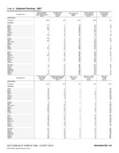 Washington State local elections / Western United States / National Register of Historic Places listings in Washington / Washington / Elections in the United States