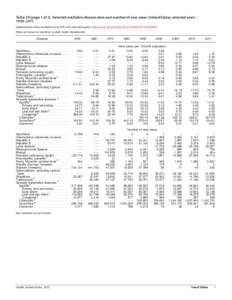 Table 39. Selected notifiable disease rates and number of new cases: United States, selected years[removed]