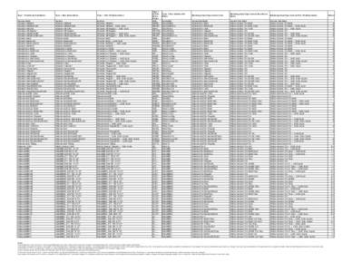 Mapping of Adobe's Type 1 Fonts to OpenType