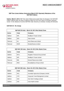 INDEX ANNOUNCEMENT  S&P Dow Jones Indices Announces March 2015 Quarterly Rebalance of the S&P/ASX Indices Sydney, March 6, 2015: S&P Dow Jones Indices announced today the changes in the S&P/ASX indices, effective after t