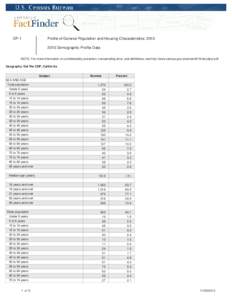 DP-1  Profile of General Population and Housing Characteristics: [removed]Demographic Profile Data  NOTE: For more information on confidentiality protection, nonsampling error, and definitions, see http://www.census.gov