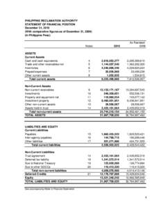 PHILIPPINE RECLAMATION AUTHORITY STATEMENT OF FINANCIAL POSITION December 31, 2010 (With comparative figures as of December 31, In Philippine Peso)