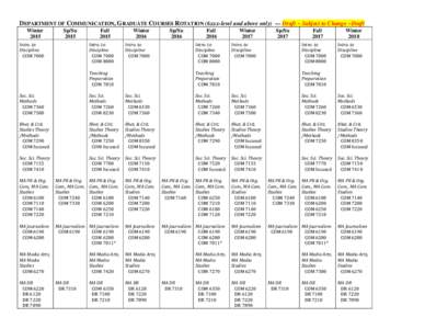 DEPARTMENT OF COMMUNICATION, GRADUATE COURSES ROTATION (6xxx-level and above only) --- Draft ~ Subject to Change ~Draft Winter 2015 Sp/Su 2015