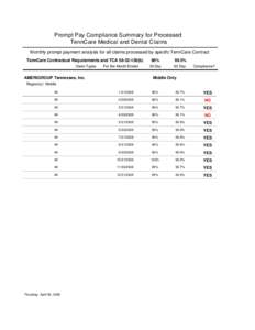 Prompt Pay Compliance Summary for Processed TennCare Medical and Dental Claims Monthly prompt payment analysis for all claims processed by specifc TennCare Contract TennCare Contractual Requirements and TCA[removed]b) 