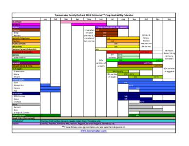 Tonnemaker Family Orchard 2016 Estimated** Crop Availablilty Calendar Jan Asparagus Rhubarb Berries Cherries