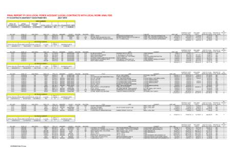 Local Force Account Contracts with Local Work Analysis - Final Report FY[removed]WisDOT