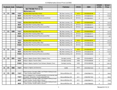 6-8 Mathematics School Price List 2009 Textbook Code Publisher  CR/ED