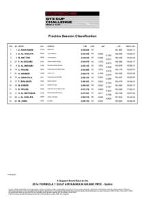 Practice Session Classification POS NO DRIVER  NAT