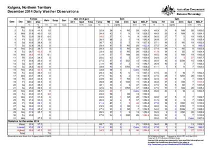 Kulgera, Northern Territory December 2014 Daily Weather Observations Date Day