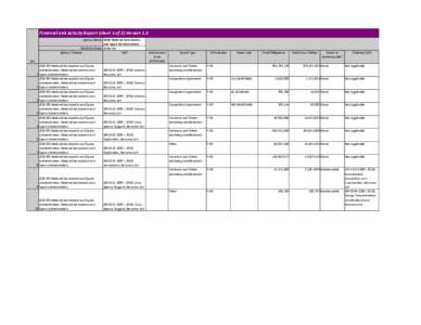 Financial and Activity Report (sheet 1 of 2) Version 1.6 Agency Name: (026) National Aeronautics  and Space Administration   Week End Date: 3‐Dec‐10 Agency / Bureau TAFS