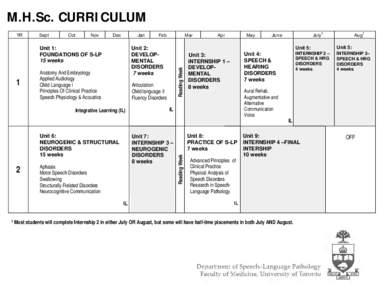 Communication disorders / Speech / Specific developmental disorders / Abnormal psychology / Mental disorder / Speech disorder / Doctor of Audiology / Audiology / Medicine / Health / Speech and language pathology