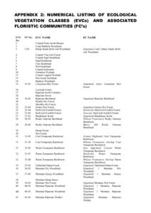 APPENDIX 2: NUMERICAL LISTING OF ECOLOGICAL VEGETATION CLASSES (EVCs) AND ASSOCIATED FLORISTIC COMMUNITIES (FC’s) EVC No. 1