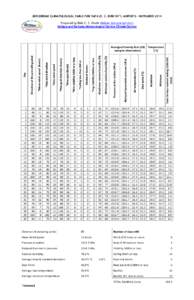 AERODROME CLIMATOLOGICAL TABLE FOR TAPA (V. C. BIRD INT’L AIRPORT) – NOVEMBER 2014 Prepared by Dale C. S. Destin (follow @anumetservice) Antigua and Barbuda Meteorological Service Climate Section *Min visibility 5000