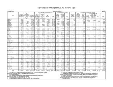 DISPOSITION OF STATE MOTOR-FUEL TAX RECEIPTS[removed]NOVEMBER[removed]THOUSANDS OF DOLLARS) FOR STATE ADMINISTERED HIGHWAYS 4/