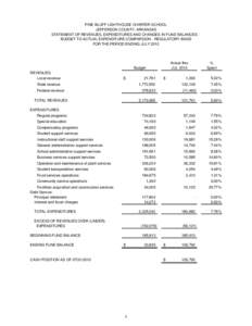 PINE BLUFF LIGHTHOUSE CHARTER SCHOOL JEFFERSON COUNTY, ARKANSAS STATEMENT OF REVENUES, EXPENDITURES AND CHANGES IN FUND BALANCES BUDGET TO ACTUAL EXPENDITURE COMPARSION - REGULATORY BASIS FOR THE PERIOD ENDING JULY 2012 