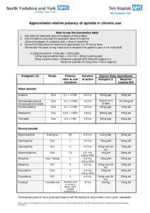 Approximate relative potency of opioids in chronic use How to use the conversion table 1. Calculate the total daily dose of analgesic A being taken