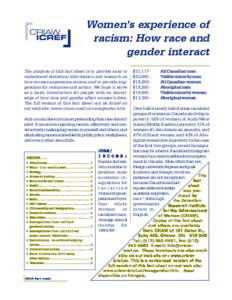Women’s experience of racism: How race and gender interact The purpose of this fact sheet is to provide easy to understand statistical information and research on how women experience racism, and to provide suggestions