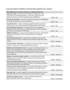 Community Foundation of Middlesex County[removed]Competitive Grants - Approved[removed]COMPETITIVE GRANTS APPROVED BY THE BOARD OF DIRECTORS Davison Art Center - to partially fund 