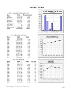 National Basketball Association / DNA Tribes / 2000–01 National Basketball Association Eastern Conference playoff leaders