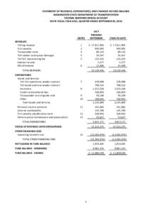 Tacoma Narrows Bridge Toll Statement First Quarter Fiscal Year 2015