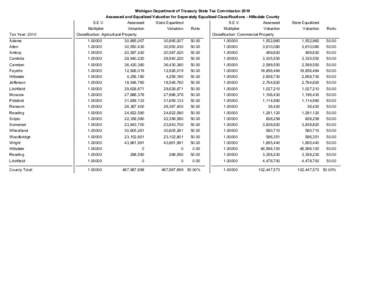 Michigan Department of Treasury State Tax Commission 2010 Assessed and Equalized Valuation for Seperately Equalized Classifications - Hillsdale County Tax Year: 2010  S.E.V.