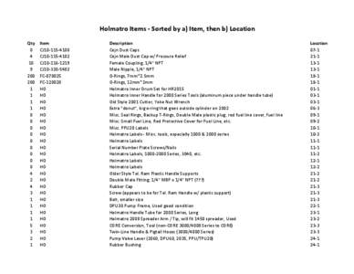 Holmatro Items - Sorted by a) Item, then b) Location Qty