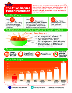 The 411 on Canned  Peach Nutrition The science is in: researchers at Oregon State University and the Linus Pauling Institute have discovered that