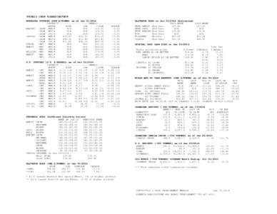 WEEKLY CROP MARKET REVIEW WINNIPEG FUTURES (CDN $/TONNE) as of Jan[removed]CONTRACT --------------------WEEKLY[removed]MONTH HIGH LOW CLOSE