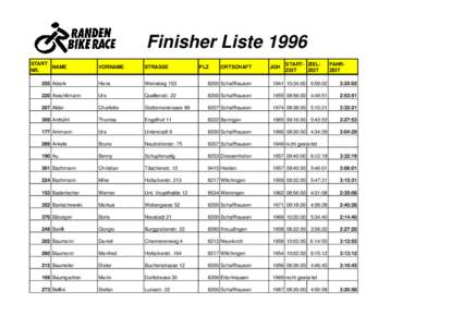 Finisher Liste 1996 START NAME NR.  PLZ