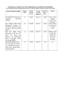 Programme on Energy from Urban, Industrial and Agricultural Wastes/Residues List of sanctioned Waste to Energy projects up todocuments awaited for release of CFA(Grid) Name of Project/Location  Capacity