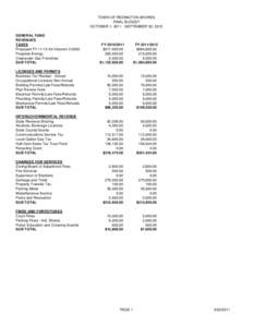 TOWN OF REDINGTON SHORES FINAL BUDGET OCTOBER 1, SEPTEMBER 30, 2012 GENERAL FUND REVENUES TAXES