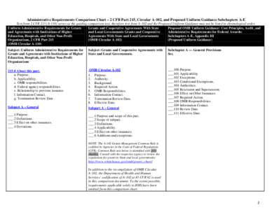 Administrative Requirements Comparison Chart